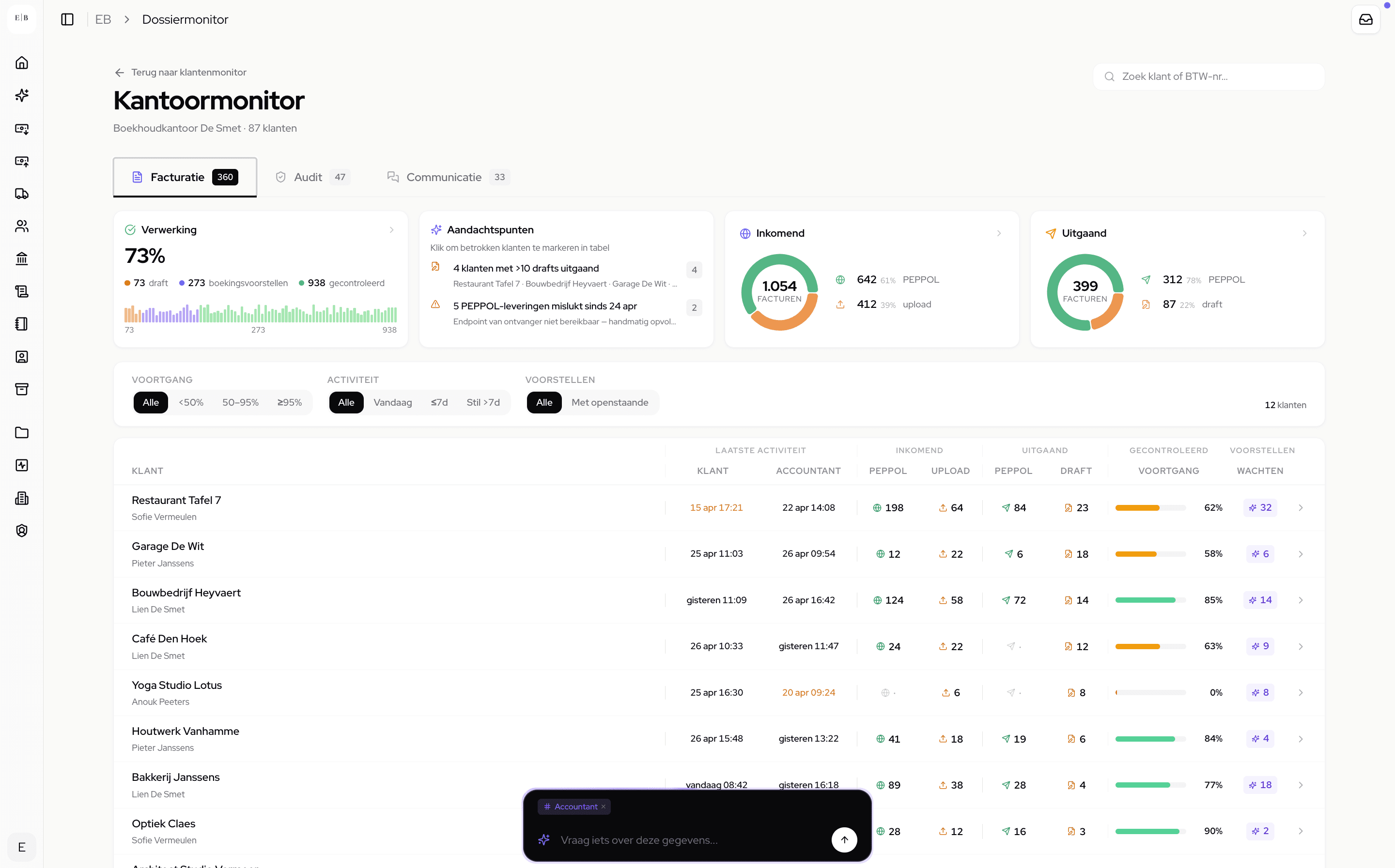 Kantoormonitor — facturatie